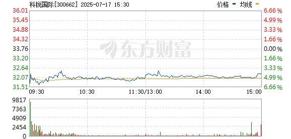 R图 300662_0