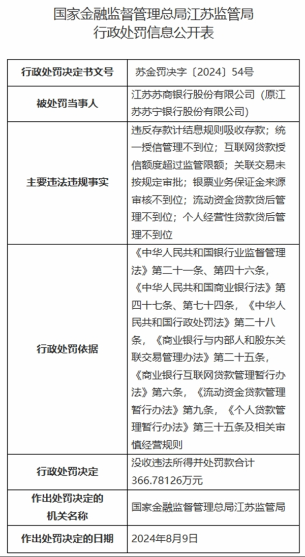 配资网 罚单频现与资产质量隐忧凸显，苏商银行的转型迷局？