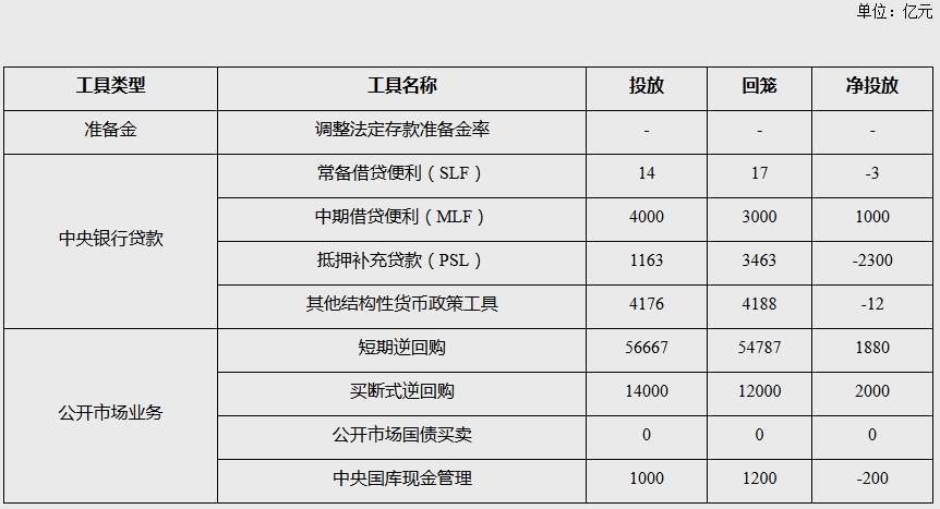 图片来源：央行网站